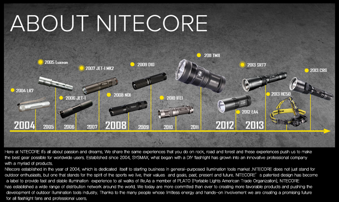 Nitecore